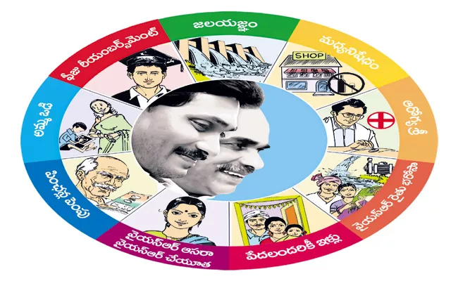 AP Govt Takes Another Step To For Implementation of Navratna schemes - Sakshi