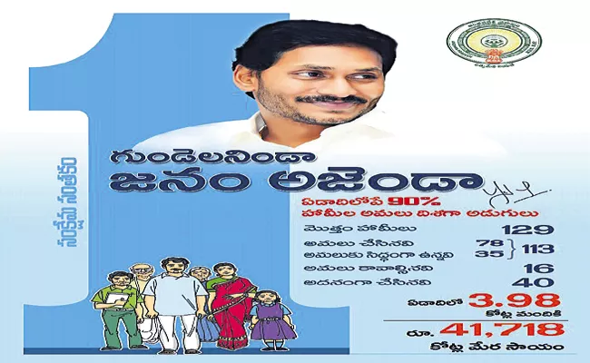 Progress Report Along With Manifesto To Public On One Year Rule Of YS Jagan Govt - Sakshi