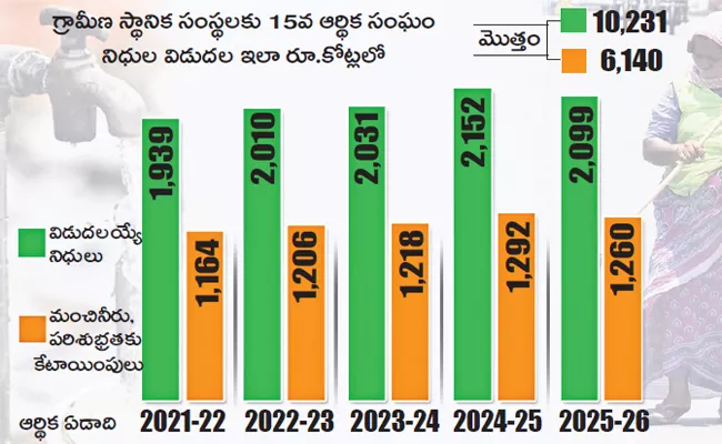 6140 crore for sanitation and fresh water in villages in 5 years - Sakshi