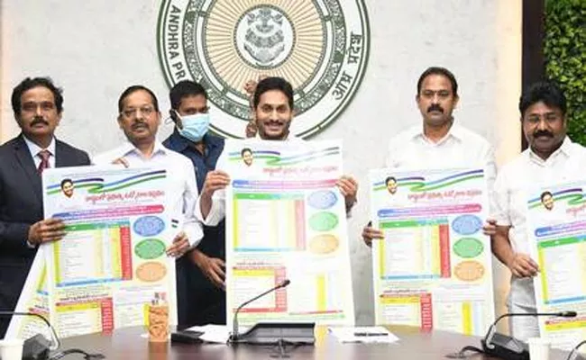 CM YS Jagan Releases Job Calendar For The Year 2021-22 - Sakshi