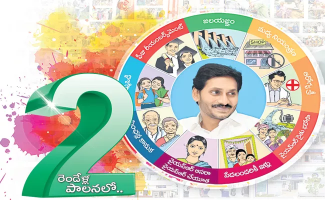 CM Jagan implementing 40 more welfare schemes for people - Sakshi