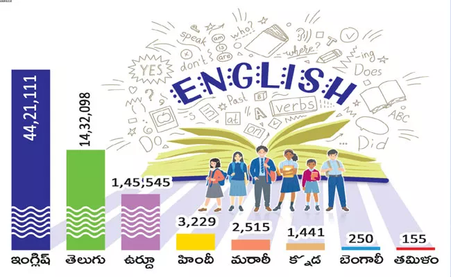 Telangana: New Problems in Rationalization Of Public Schools And Teachers - Sakshi