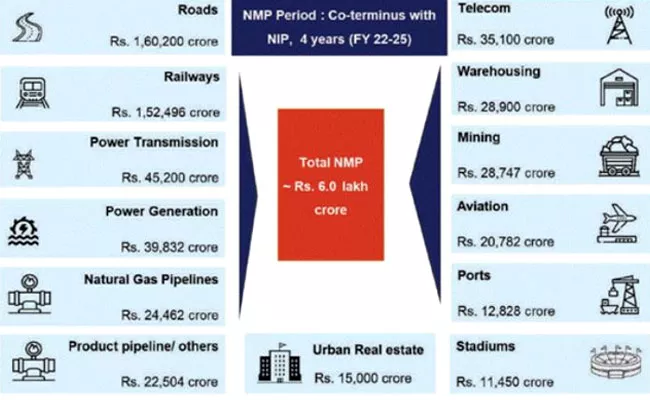 Big Industrialists Are The Main Beneficiaries Of Monetization - Sakshi