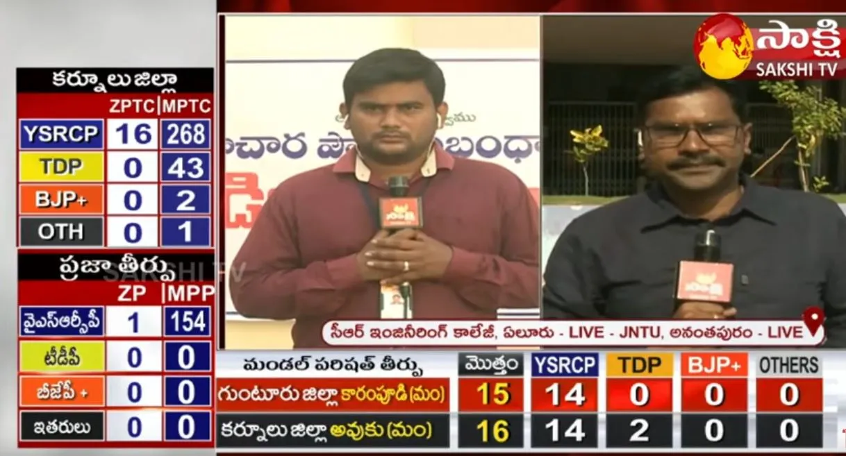 AP ZPTC MPTC Election Results Update News