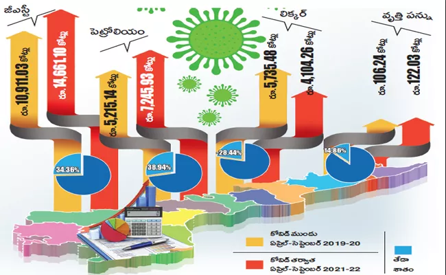 Fastest growing financial sector Andhra Pradesh - Sakshi