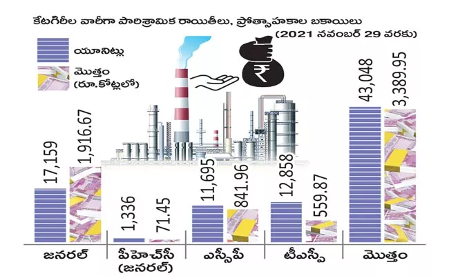 Tea Idea And Tea Pride More Than Rs 3000 Crore In Arrears - Sakshi