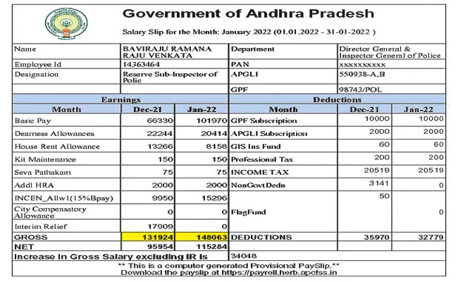 Andhra Pradesh CS Sameer Sharma On New PRC - Sakshi