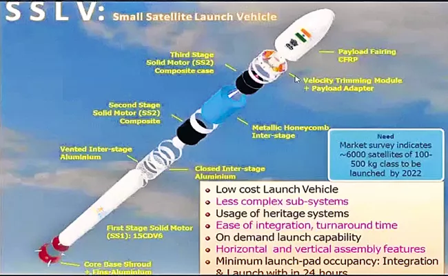 ISRO is now focusing on small satellites - Sakshi