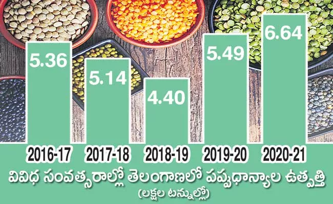 Pulses Production In India State Increasing Year By Year - Sakshi