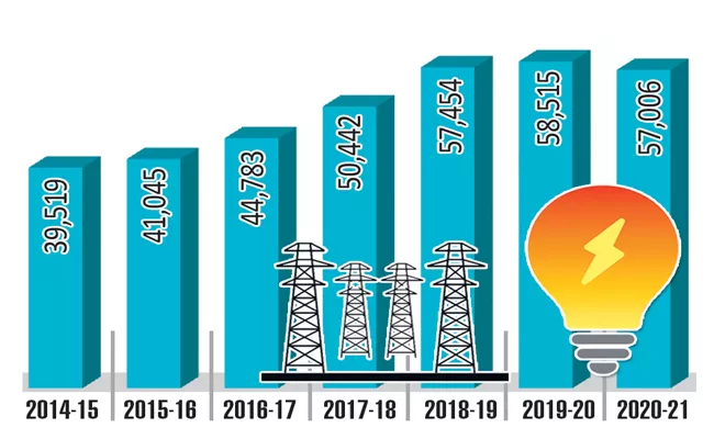 Reduced power consumption last year Hyderabad - Sakshi