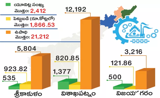 Booming Uttarandra industrial sector - Sakshi