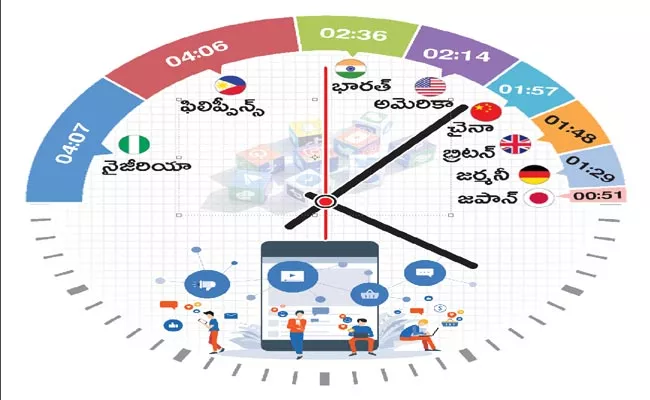 Global Web Index Report Social Media Mobile Phones - Sakshi