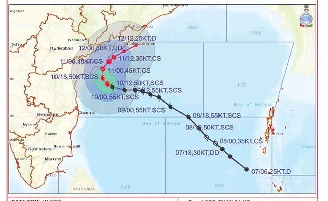 Andhra Pradesh Govt High Alert On Cyclone Asani - Sakshi