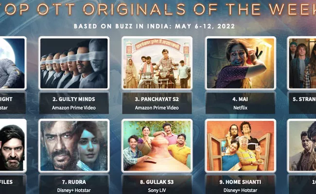 Top 10 OTT Originals Based On Buzz May 6 To 12 By Ormax Media - Sakshi