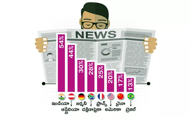 Statista Global Consumer Survey On Newspapers Viewership In India - Sakshi