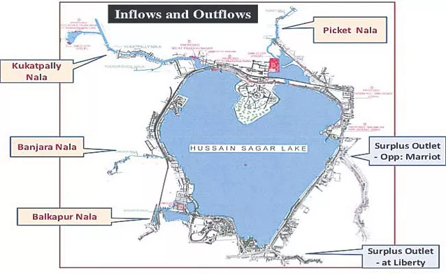 Greater Fails To Protect Historic Hussein Sagar FTL Scope - Sakshi