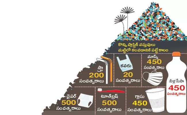 Plastic Bottle 20 times more harmful to environment than carry bags - Sakshi