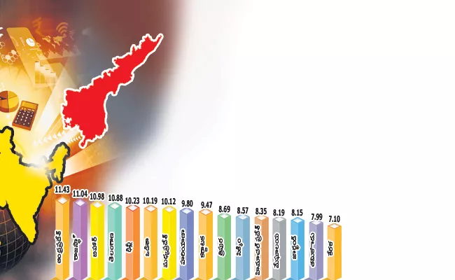 Andhra Pradesh State GDP growth higher than other states in Country - Sakshi