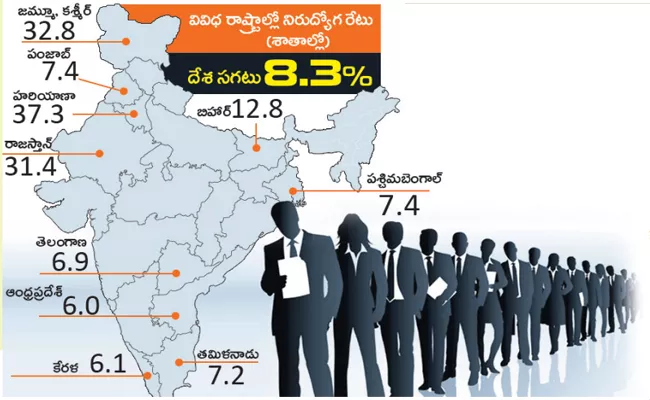 Unemployment rate is low in Andhra Pradesh - Sakshi