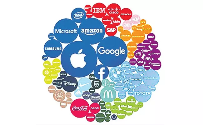 Most Valuable Companies In The World Details Here - Sakshi