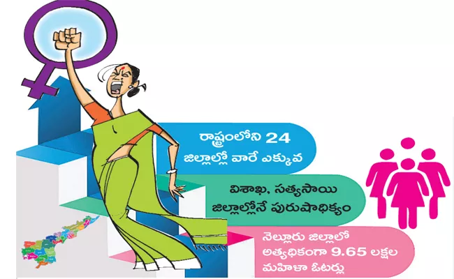 Women voters are majority in Andhra Pradesh - Sakshi