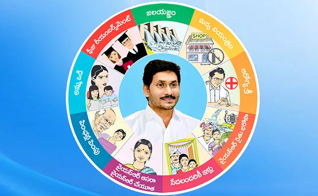 CM Jagan Welfare Schemes To All eligible people Andhra Pradesh - Sakshi