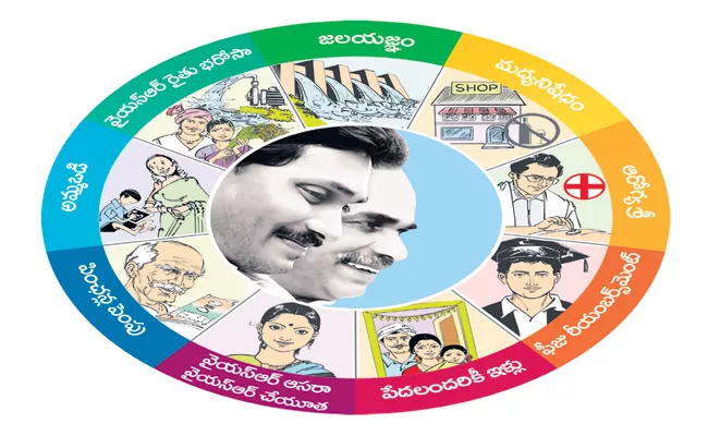 CM Jagan new trend in implementation of Welfare Schemes - Sakshi