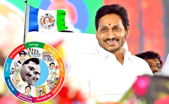 AP Special Story Achievements Of YSRCP Government In 2022 - Sakshi