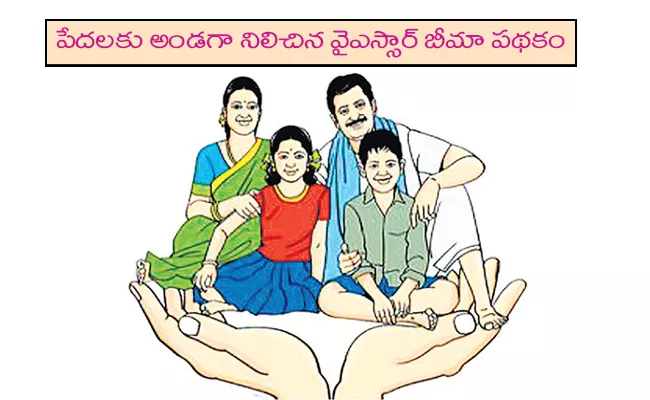 YSR Bheema Scheme That Stands By The Poor - Sakshi