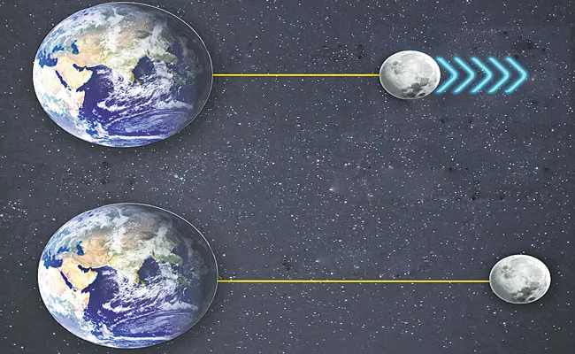 Moon is making days longer on Earth - Sakshi