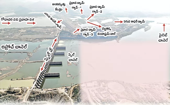 Eenadu Ramoji Rao Fake News On Polavaram YS Jagan Govt - Sakshi