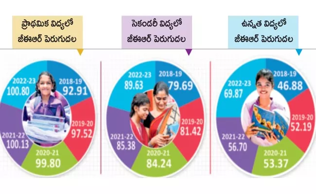 100 percent success with Amma odi - Sakshi