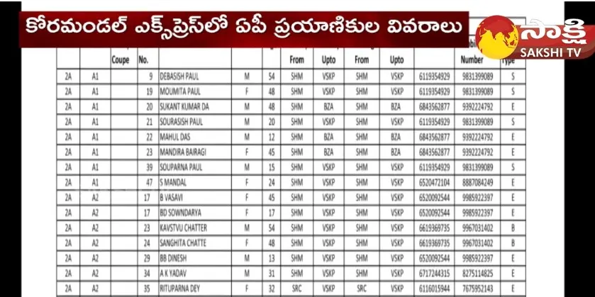 Railway Department Given AP Passengers List in Coromandel Express