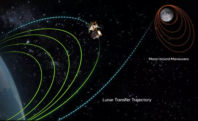 Crucial Step In The Journey Of Chandrayaan 3 - Sakshi