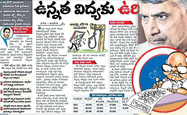 Eenadu Ramojirao Fake News On CM Jagan Govt posts of teachers - Sakshi