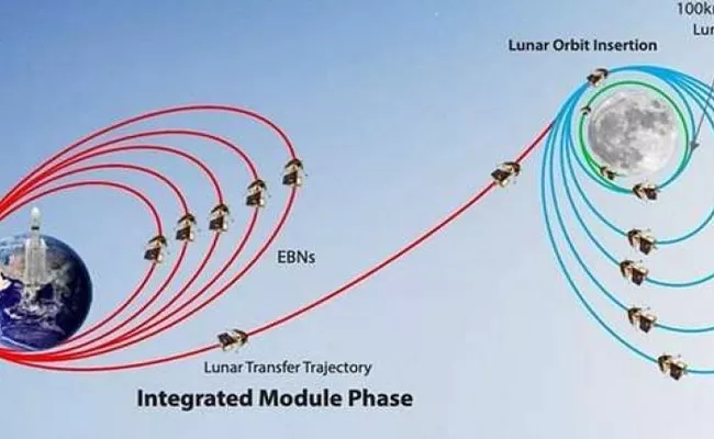 Chandrayaan-3 just 1437 km away from moon - Sakshi