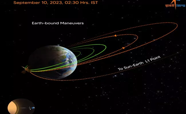 AdityaL1 Undergoes 3rd Successful Orbit Raising Manoeuvre - Sakshi