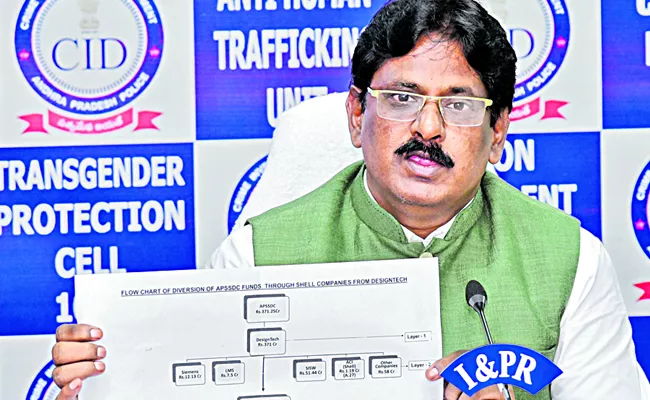 CID Additional DG Sanjay revealed Skill Development Scam facts - Sakshi