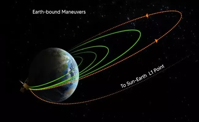 ISRO: Aditya L1 successfully undergoes 4th earth-bound manoeuvre - Sakshi