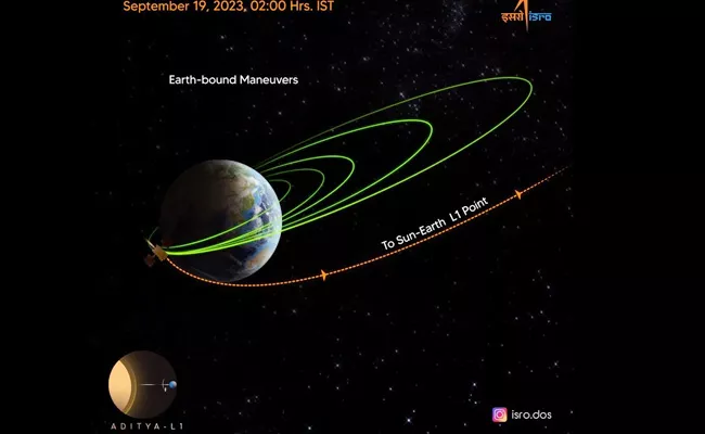 Aditya L1 gets send off from Earth - Sakshi