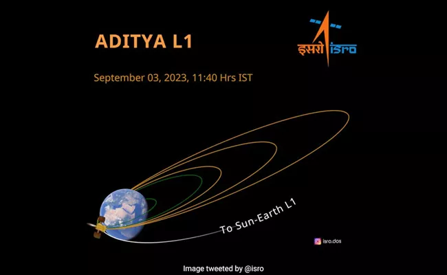 Aditya L1 escapes Earth sphere of influence - Sakshi