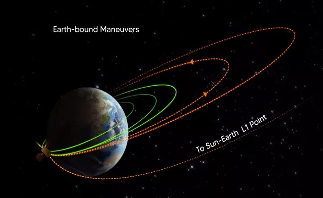 Aditya-L1 mission: ISRO performs trajectory correction manoeuvre - Sakshi