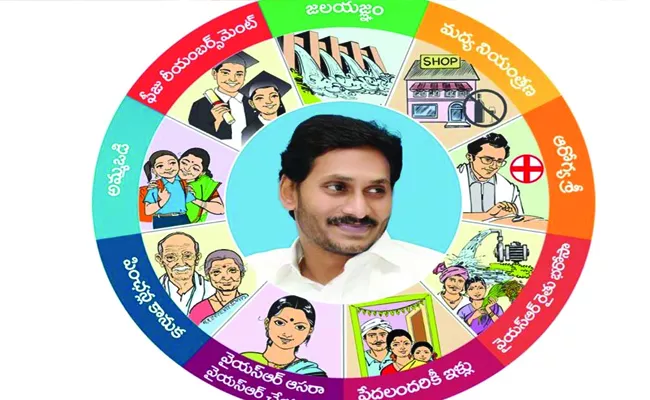 Navratna beneficiaries of navaratnalu schemes in ap - Sakshi