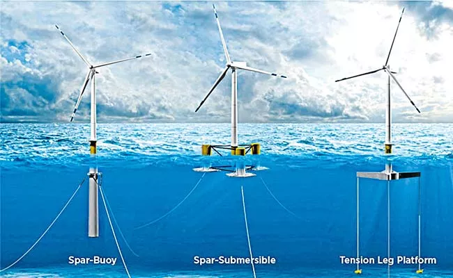 Offshore Wind Energy Lease Rules  2023 announced by the Centre - Sakshi