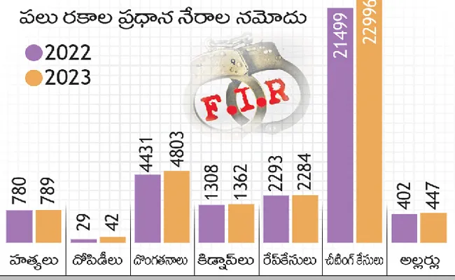 Telangana State Police Annual Report 2023 - Sakshi