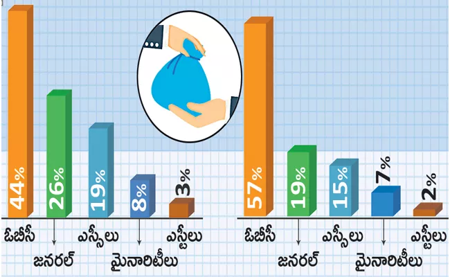 AP women ranked first in the country - Sakshi