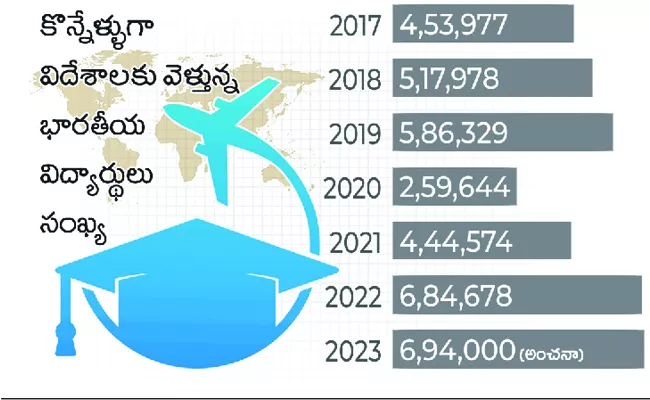 BTech graduates look at foreign studies for lack of jobs - Sakshi