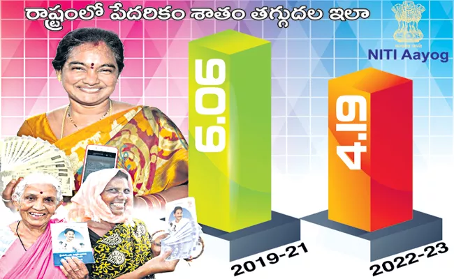 Improved living standards of people by Andhra Pradesh Govt Schemes - Sakshi