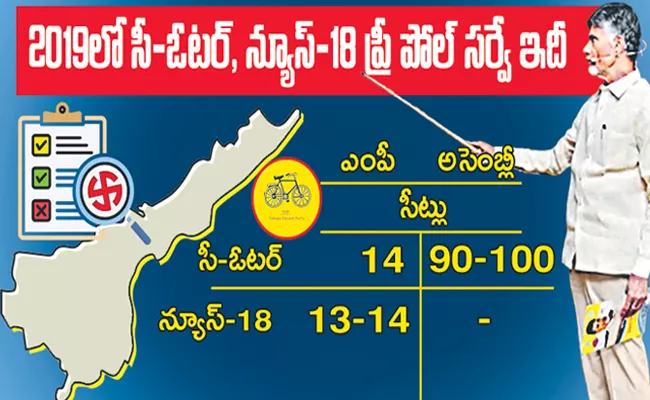 Chandrababu fake surveys with organizations managed by national media - Sakshi