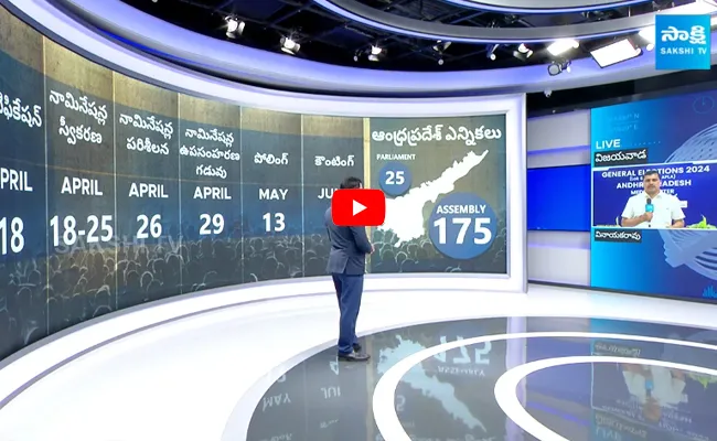 Analysis On AP Assembly And  MP Election Schedule 